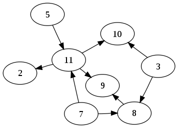 356px-directed_acyclic_graph_3.svg.png