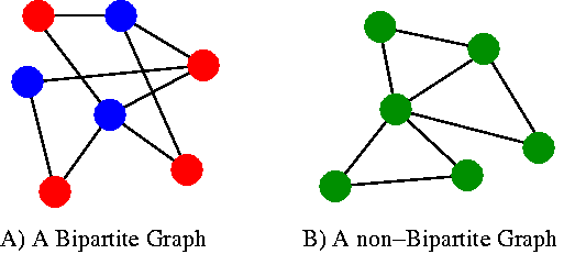 A bipartite and non-bipartite graph example