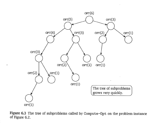 computeoptsubproblems.png